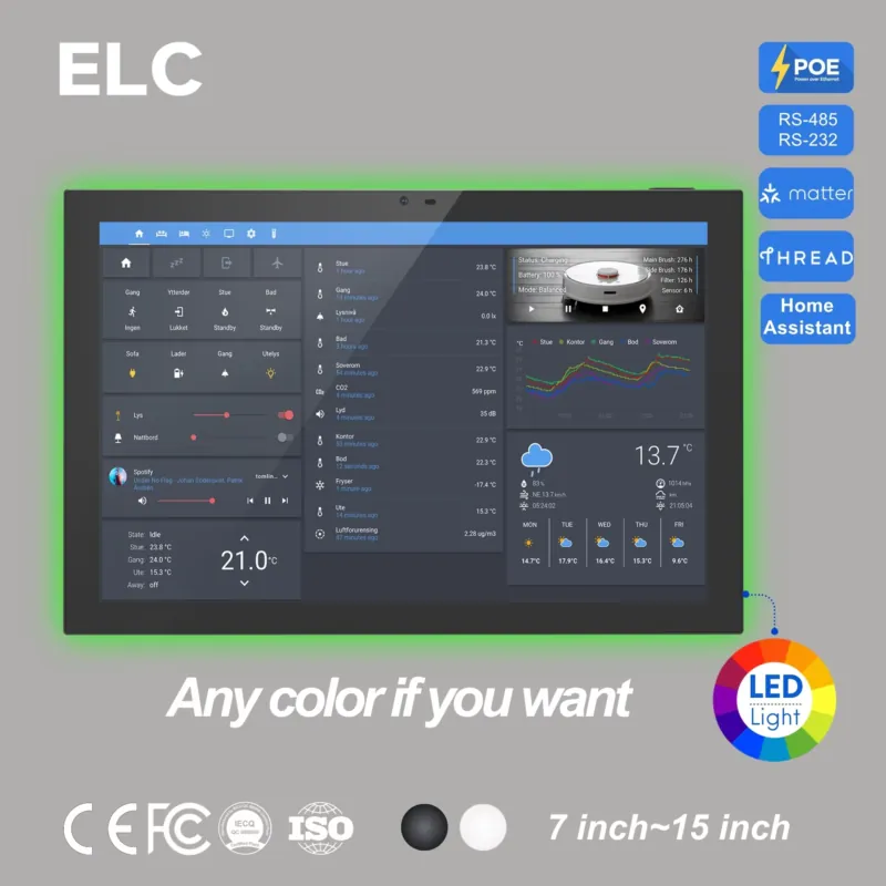 Smart Home Monitoring - Panel Inteligente para el Hogar Home