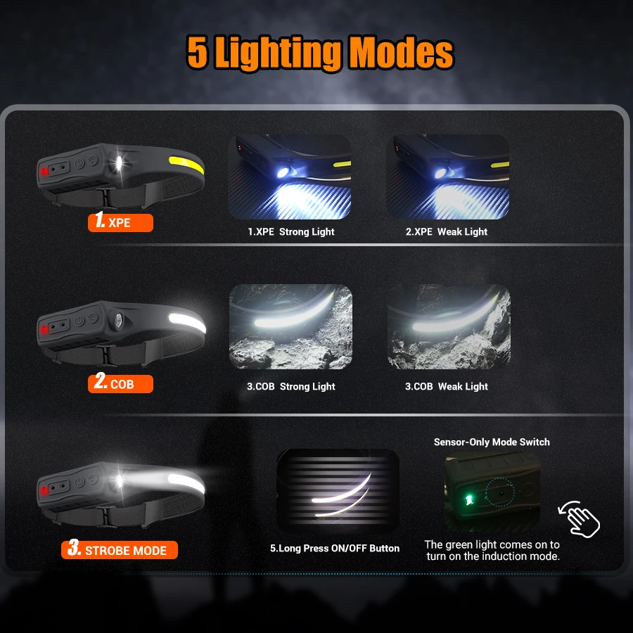 Faro recargable con Sensor de  - Motion Sensor Light reseña y precio