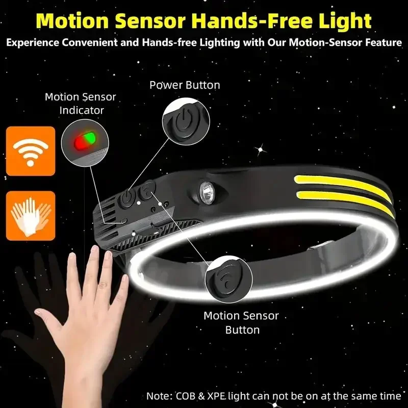 Linterna frontal LED con Senso - Motion Sensor Light reseña y precio