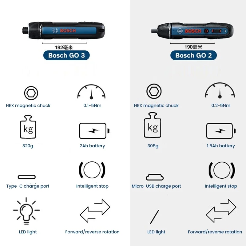 Destornillador Eléctrico BOSCH - Smart Home Bosch reseña y precio