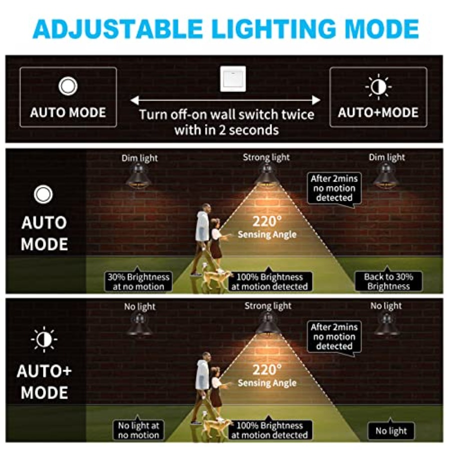 Paquete de 2 Lámparas de Pared - Motion Sensor Light reseña y precio