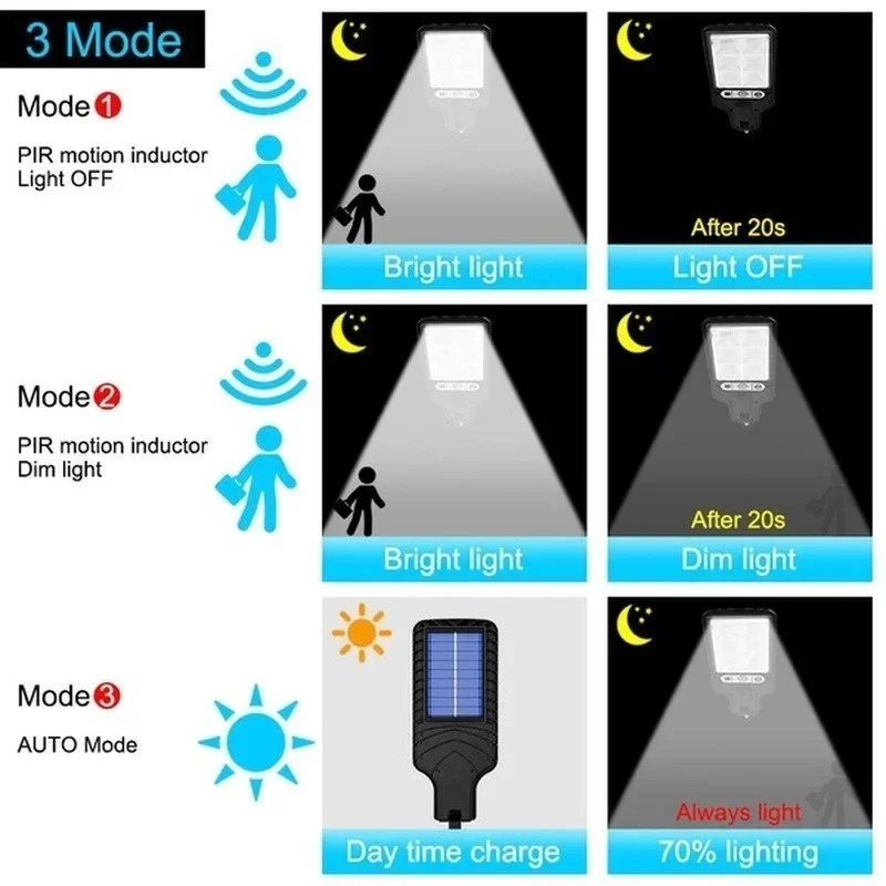 Luces Solares de Jardín con Se - Motion Sensor Light reseña y precio