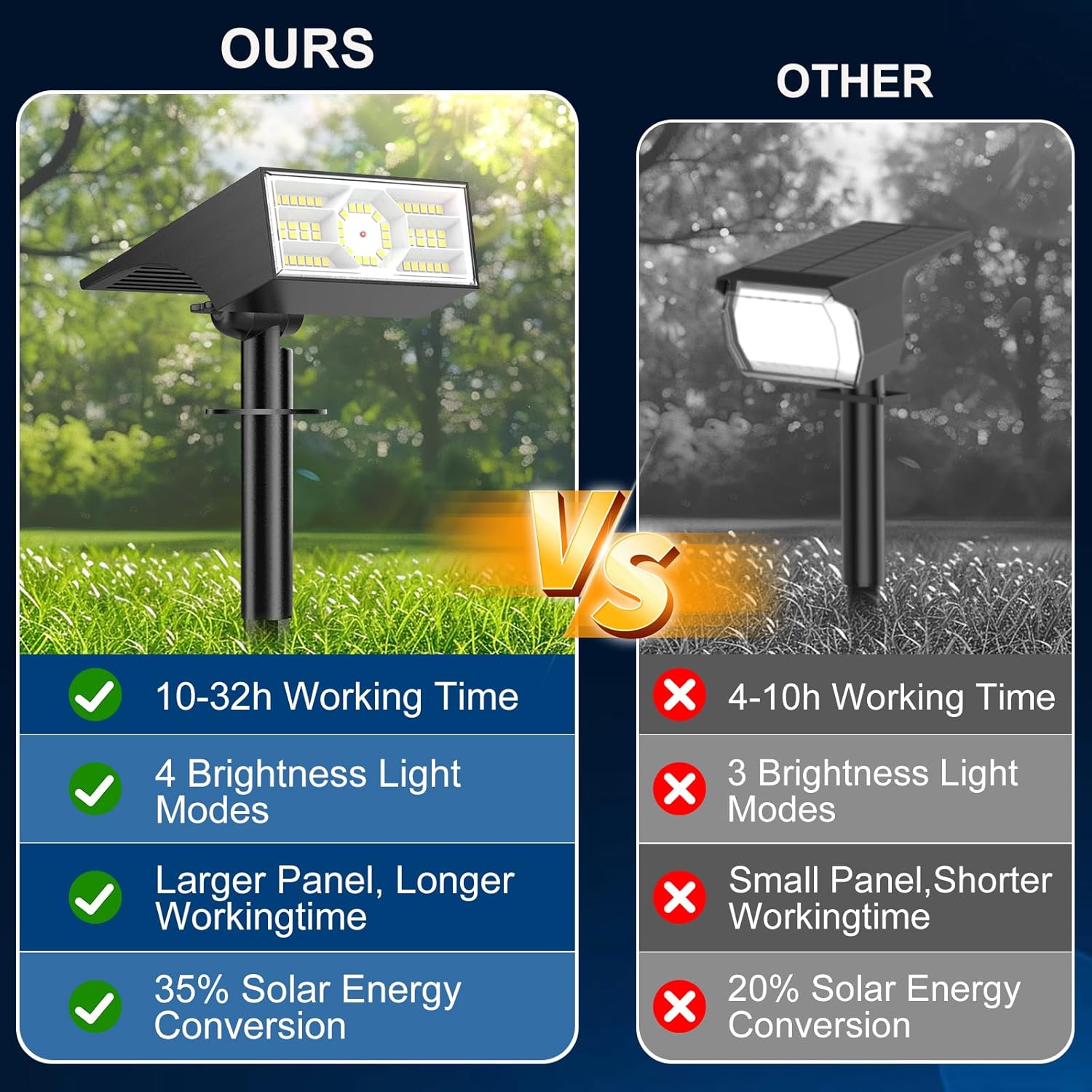 Luz de suelo de resina de pied - Motion Sensor Light reseña y precio
