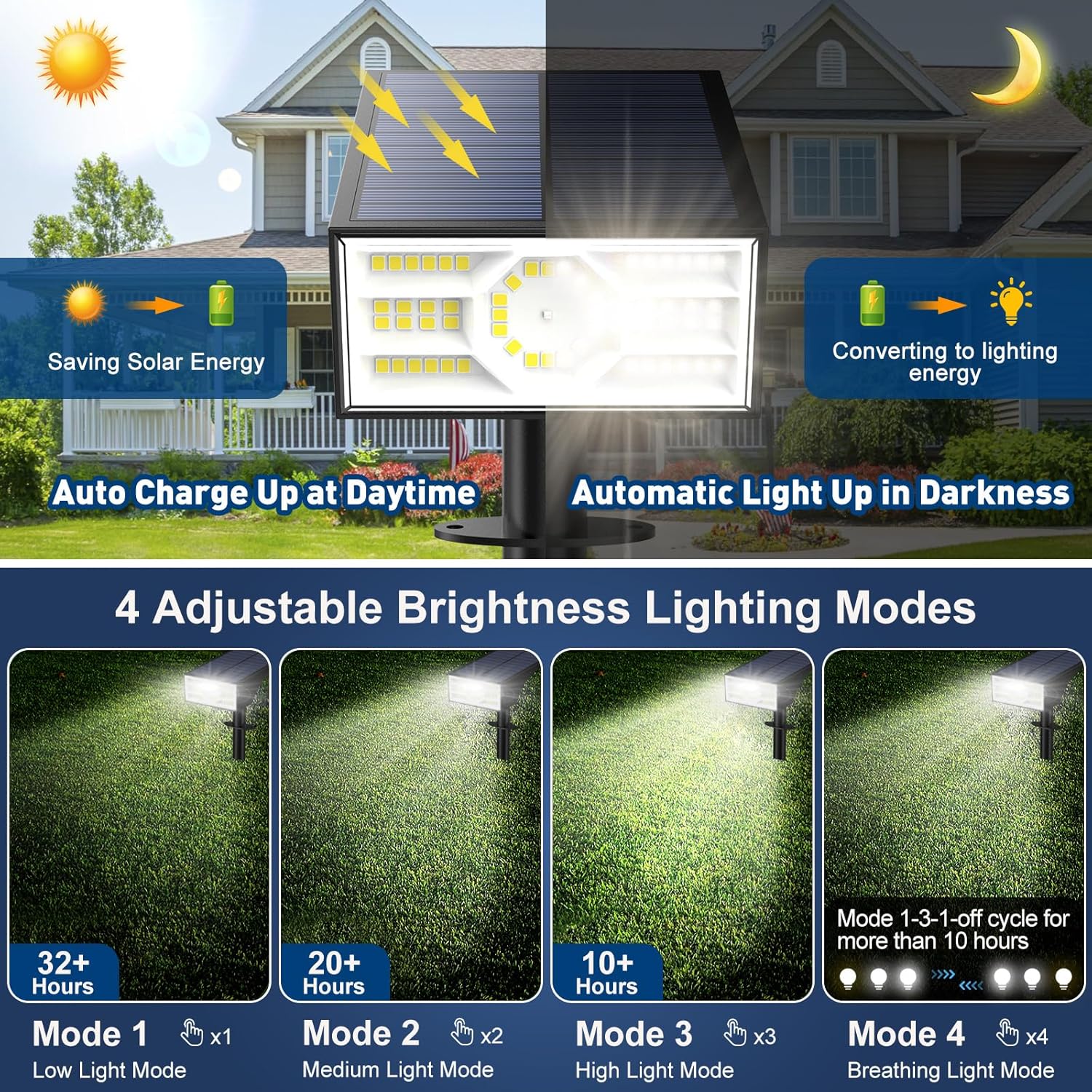 Luz de suelo de resina de pied - Motion Sensor Light reseña y precio
